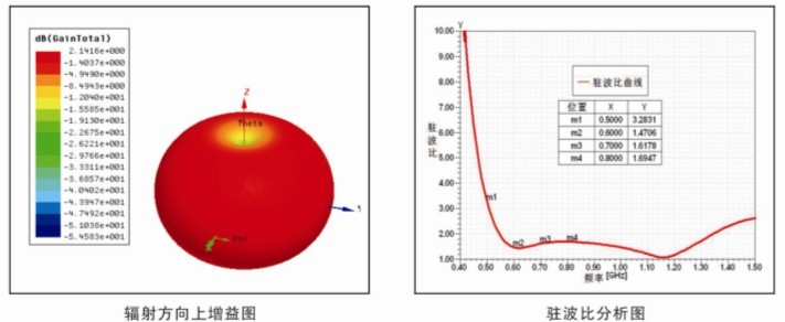 变压器超高频局部放电在线监测系统