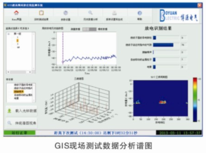 UHF GIS局部放电在线监测系统