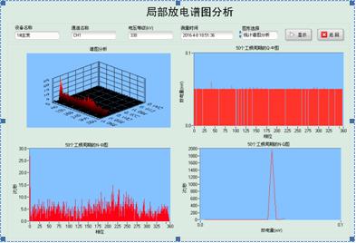 海上风电干式变压器局放、电流及振动在线监测系统局部放电三维图谱