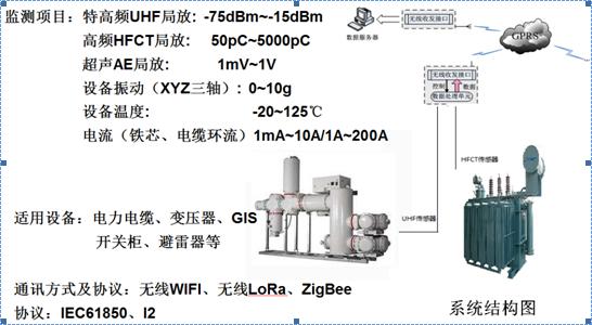 高压电力设备重症监护系统系统结构图通信方式