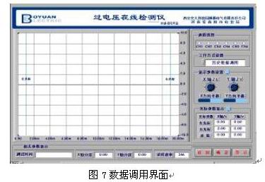 过电压在线监测系统数据调用程序