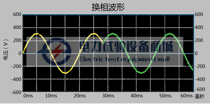 ETCR5500换相开关式三相不平衡治理装置