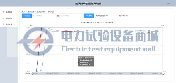 物联网钳形电流监测系统