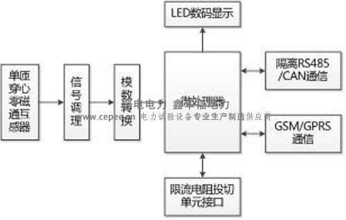 ED8040型变压器铁芯接地电流在线监测装置12.jpg