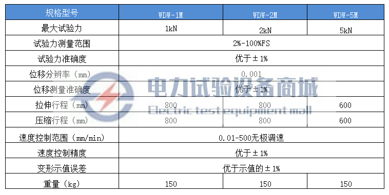 技术参数.jpg