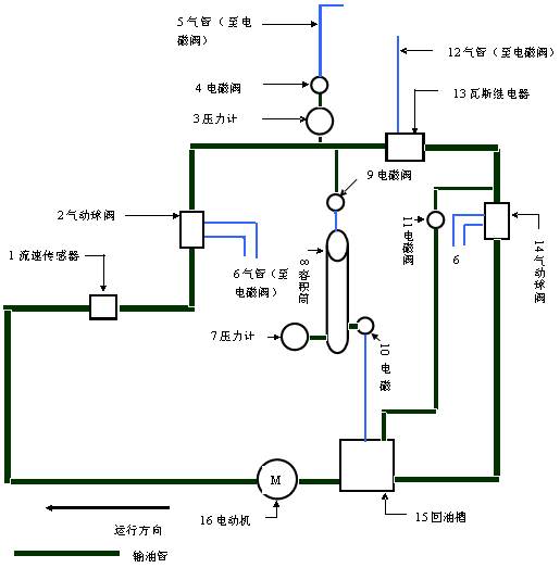 全自动瓦斯(气体)继电器校验台原理图.png