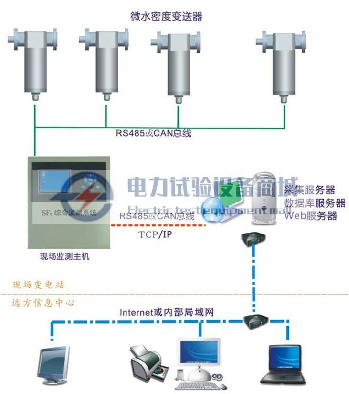 ED0506A型SF6气体在线微水密度监测装置原理图.jpg